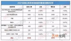 云南人口2021总人数多少,昆明市人口2021总人数是多少?