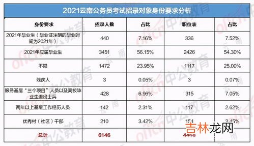 云南人口2021总人数多少,昆明市人口2021总人数是多少?