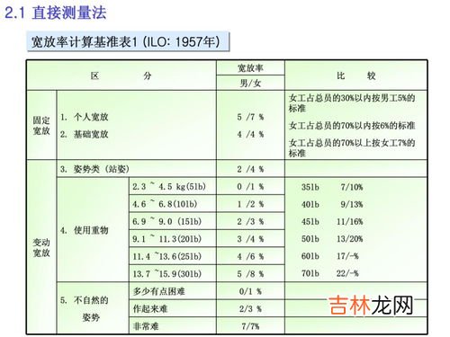 标准,标准的分类主要有哪几种？