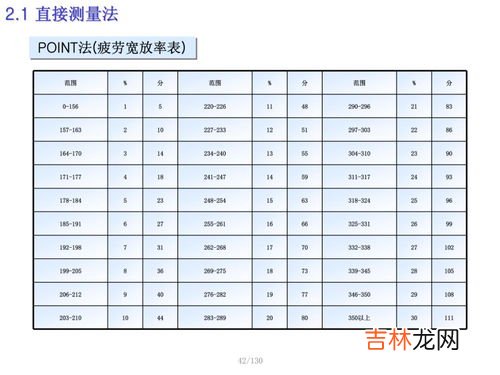 标准,标准的分类主要有哪几种？