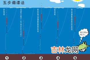钓鱼调漂的正确方法,钓鱼正确的调漂方法
