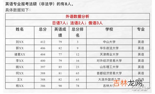 一年的工作日有多少天,一年有多少个工作日?