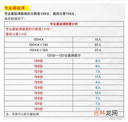 一年的工作日有多少天,一年有多少个工作日？