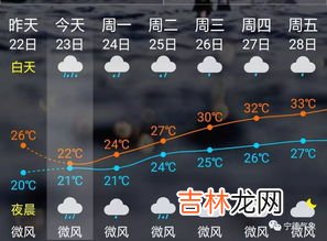 东北风5-6级大不大,东北风5-6级,小雨,影响飞机飞行及降落吗?