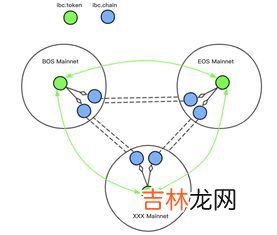 区化链是什么意思,什么是区块链概念