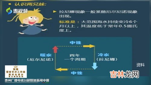 拉尼娜现象会造成什么后果,拉尼娜现象是什么？它对人类有何影响？