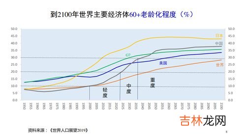 我国人口老龄化的现状与趋势,人口老龄化现状和趋势分析