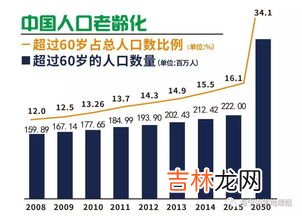 我国人口老龄化的现状与趋势,人口老龄化现状和趋势分析