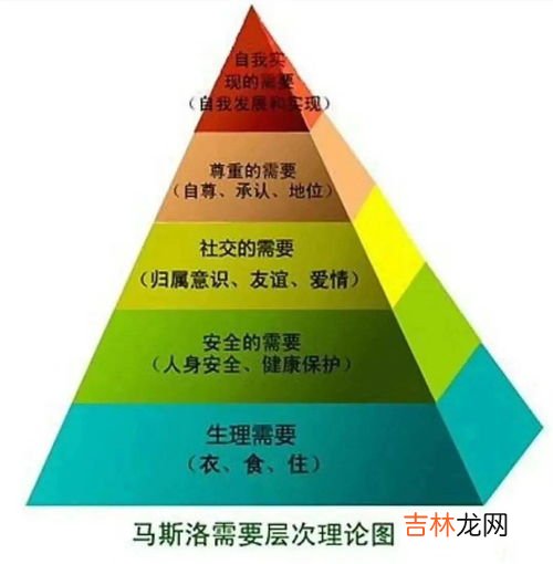谈谈你对马斯洛的需要层次理论的认识,如何理解马斯洛的需求层次理论?