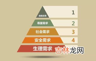谈谈你对马斯洛的需要层次理论的认识,如何理解马斯洛的需求层次理论?