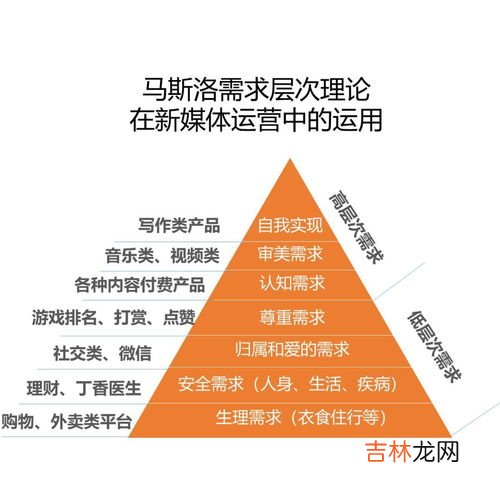 谈谈你对马斯洛的需要层次理论的认识,如何理解马斯洛的需求层次理论？