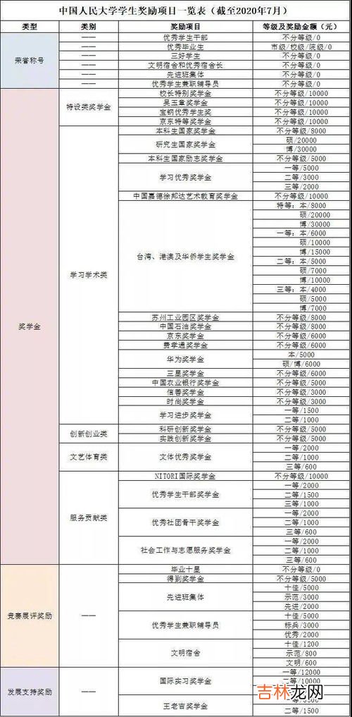 助学金家庭情况说明怎么写,助学金情况说明怎么写