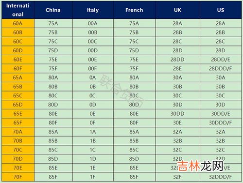 中国 乔丹鞋码对照表,谁能告诉我乔丹的鞋码跟Adidas的鞋码对照表