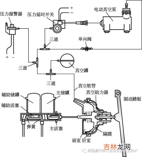 真空泵的工作原理,真空泵的工作原理