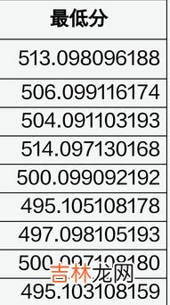 钱数的小数点怎么看,怎么看钱数的小数点1,516,903是多少钱？