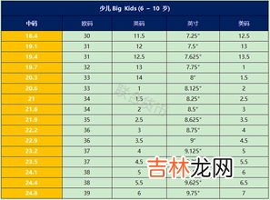 aj童鞋尺码对照表,aj幼童鞋尺码对照表、3y是多大码