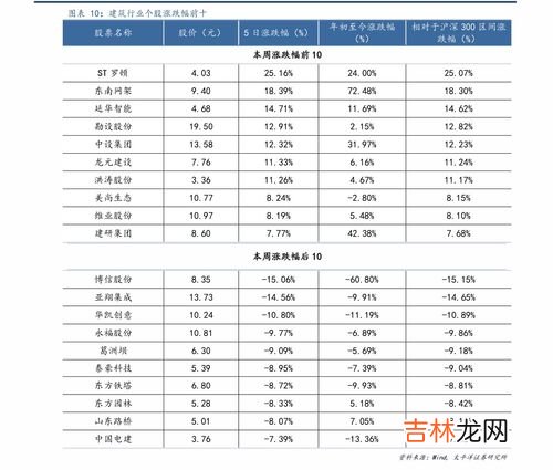 汽油一斤等于多少升,汽油一斤等于多少升？？急急急