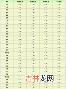 汽油一斤等于多少升,汽油一斤等于多少升？？急急急