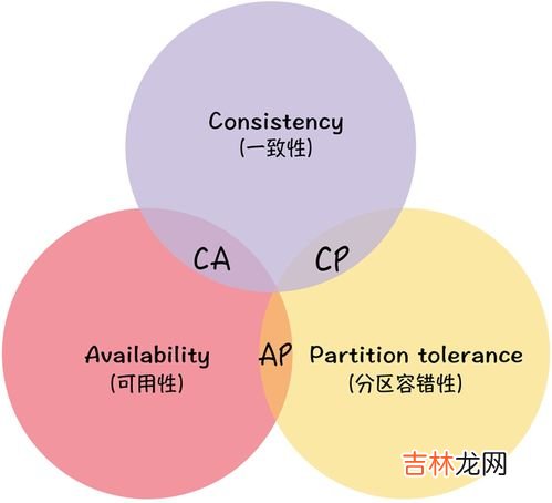 网络上的cap是什么意思,qq标识cap什么意思啊？