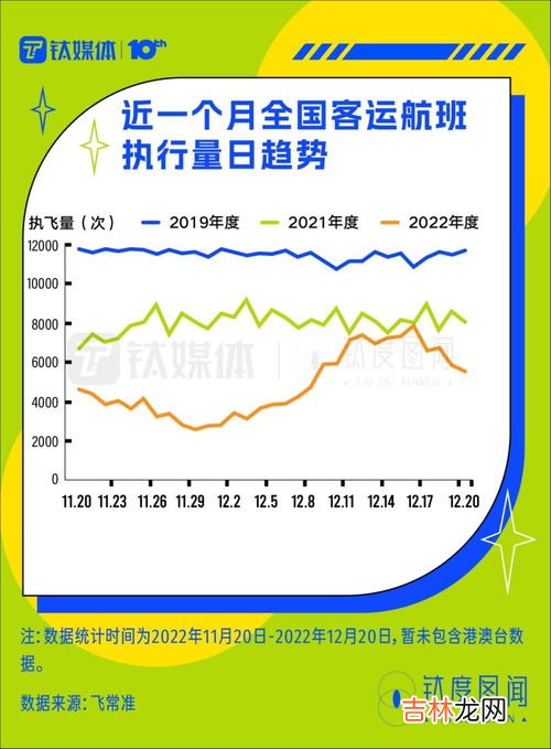 如何看懂一张登机票,如何看懂飞机票图解