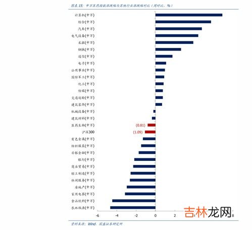 u盾密码忘了怎么办,U盾的密码忘记了怎么办？