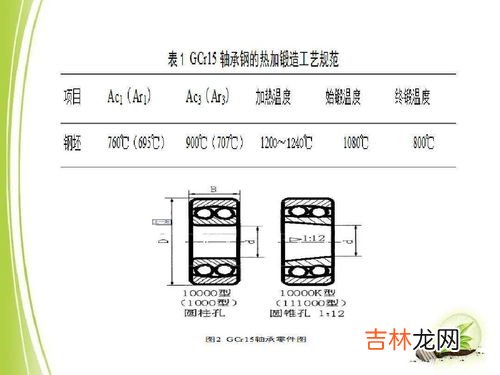 gcr15牌号解释,gcr15牌号含义及热处理工艺