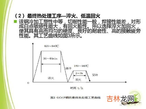 gcr15牌号解释,gcr15牌号含义及热处理工艺