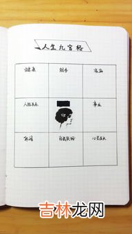 生涯九宫格的三个基本层面是,生涯九宫格怎么写