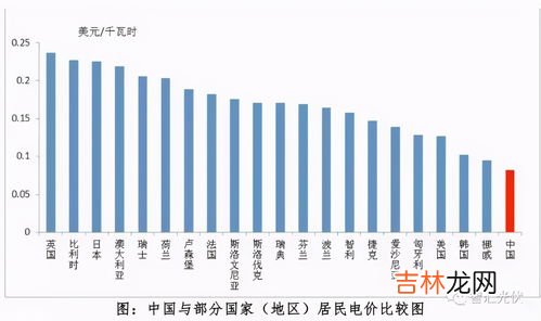 燃气贵还是电费贵,燃气贵还是电费贵?