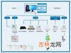 铁路联网售票系统按计算机应用的分类它属于,铁路联网售票系统是计算机在什么的应用