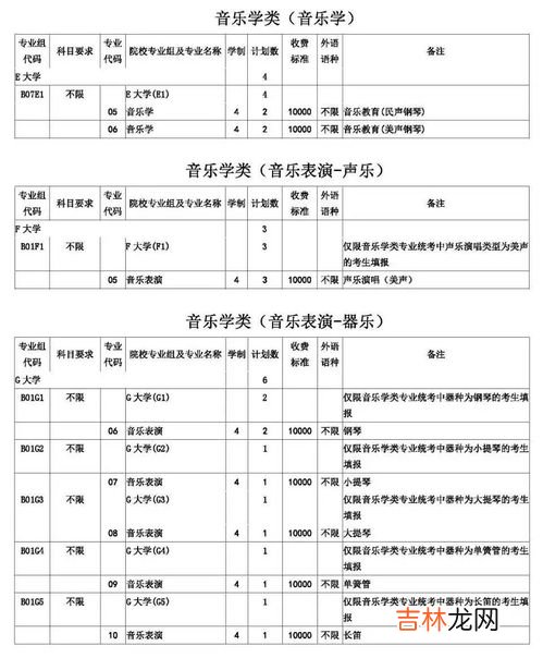 毕业确认表怎么填,毕业生登记表怎么填写？