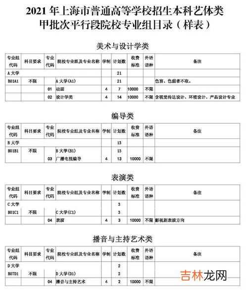 毕业确认表怎么填,毕业生登记表怎么填写？