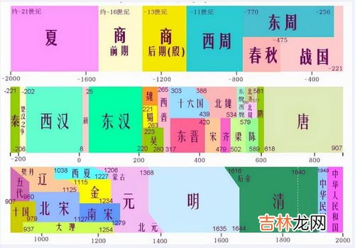中国一共有多少个朝代,中国有多少个朝代?