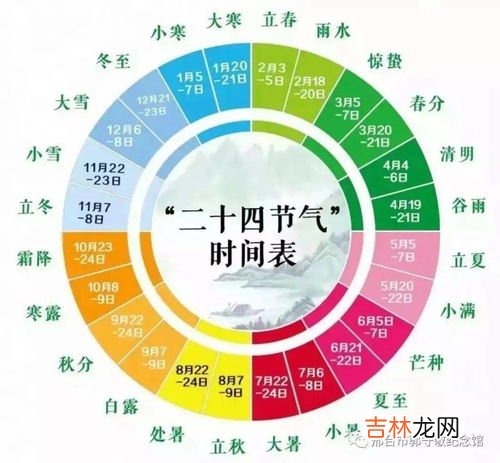 二十四节气反映了什么的变化,二十四节气主要反映什么地区的气候