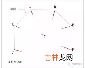 三角胸垫怎么放方向,外扩胸垫怎么放