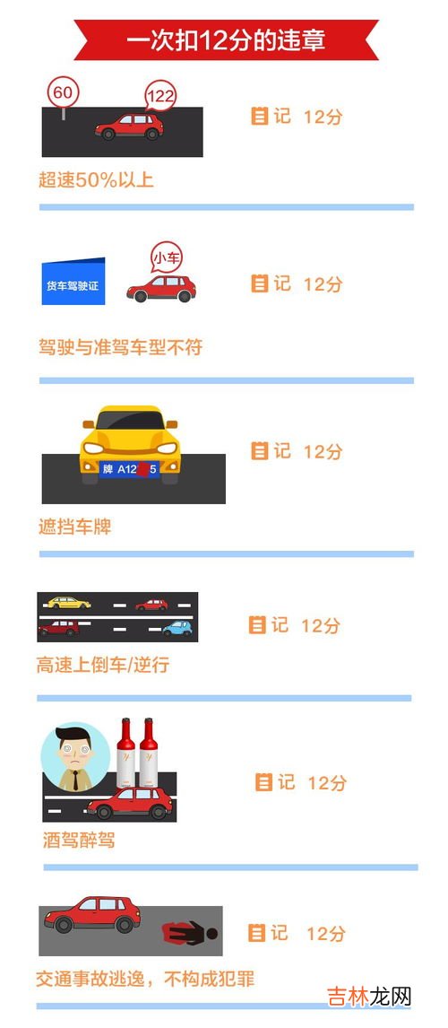 扣2分的违章有哪几种,交通违章扣2分的有哪些