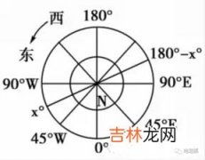 赤道纬度,赤道的纬度是多少？