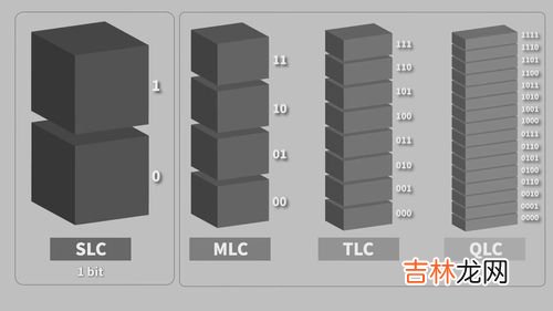 tlc和mlc有什么区别,mlc slc tlc 区别