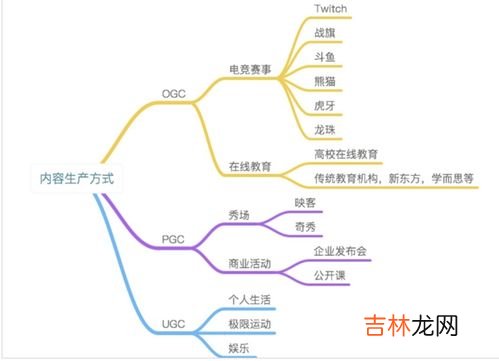 pgc和ugc区别,pgc和ugc是什么意思？