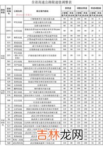 高速上超速10%以下怎么处理,高速超速10%以下怎么处理违章
