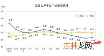 cpi上涨意味着什么,CPI指数上涨意味着什么