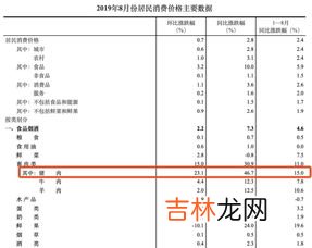 cpi上涨意味着什么,CPI指数上涨意味着什么