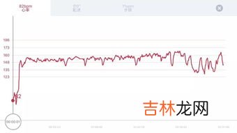 跑步心率190危险吗,平时情况下，我的心跳有140-150，运动剧烈的时候，能达到180-190，请问这个严重吗？