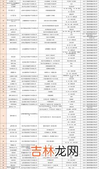 七通一平指的是什么,七通一平指的是什么 七通一平解释