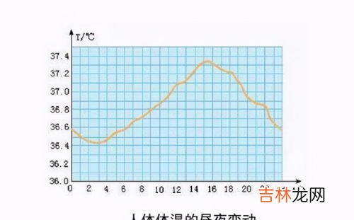 当外界温度低于人体温度时的散热方式是,关于体温控制的问题