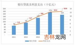 融资方式有几种,企业融资方式有哪些种类？