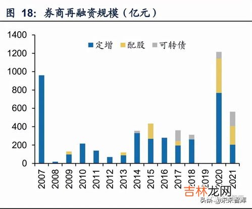 融资方式有几种,企业融资方式有哪些种类？