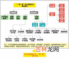 融资方式有几种,企业融资方式有哪些种类?