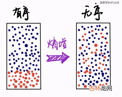 熵是什么,熵是什么意思?