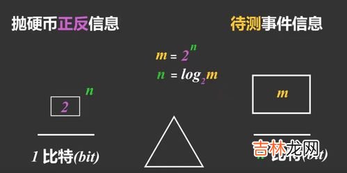 熵是什么,熵是什么意思?